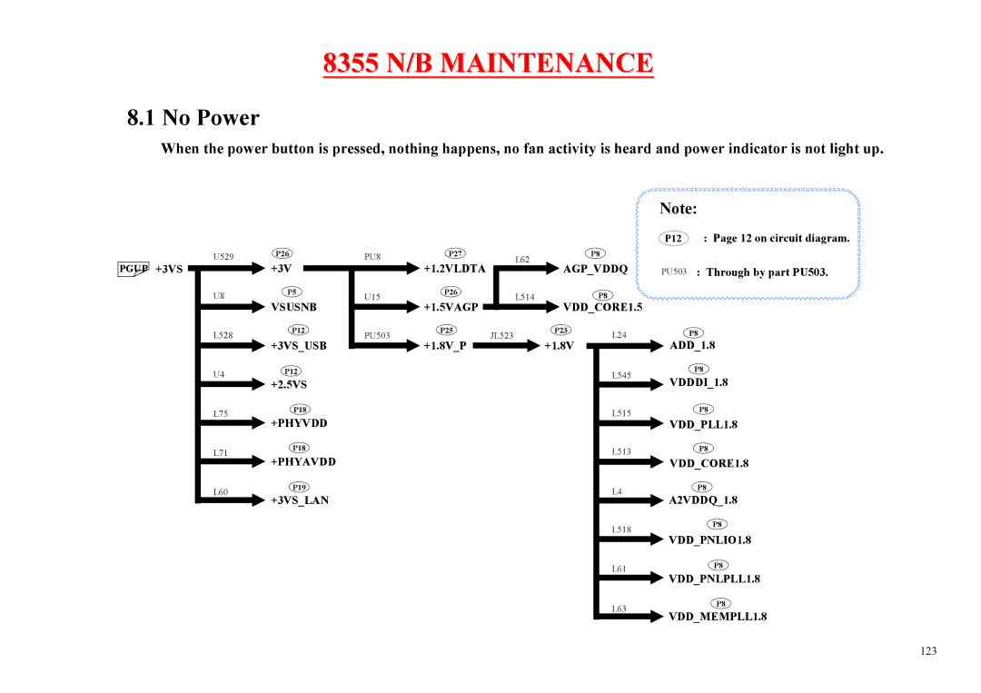 MiTAC 8355 service manual +1.2VLDTA Agpvddq 