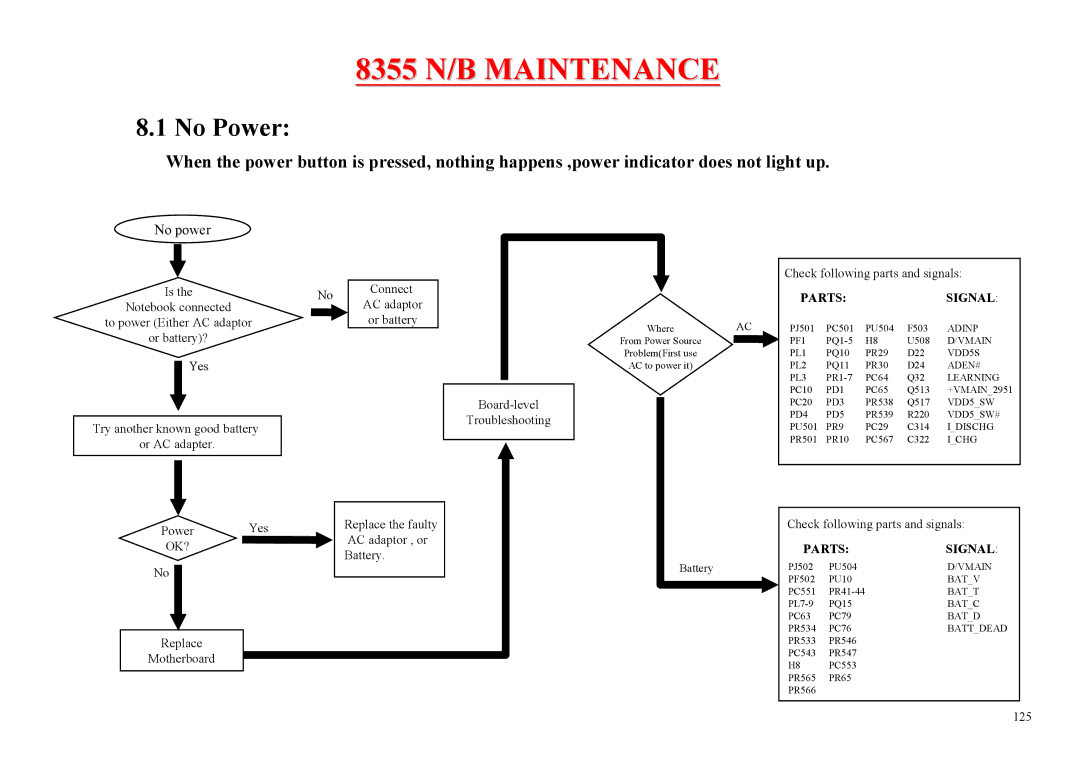 MiTAC 8355 service manual No power 