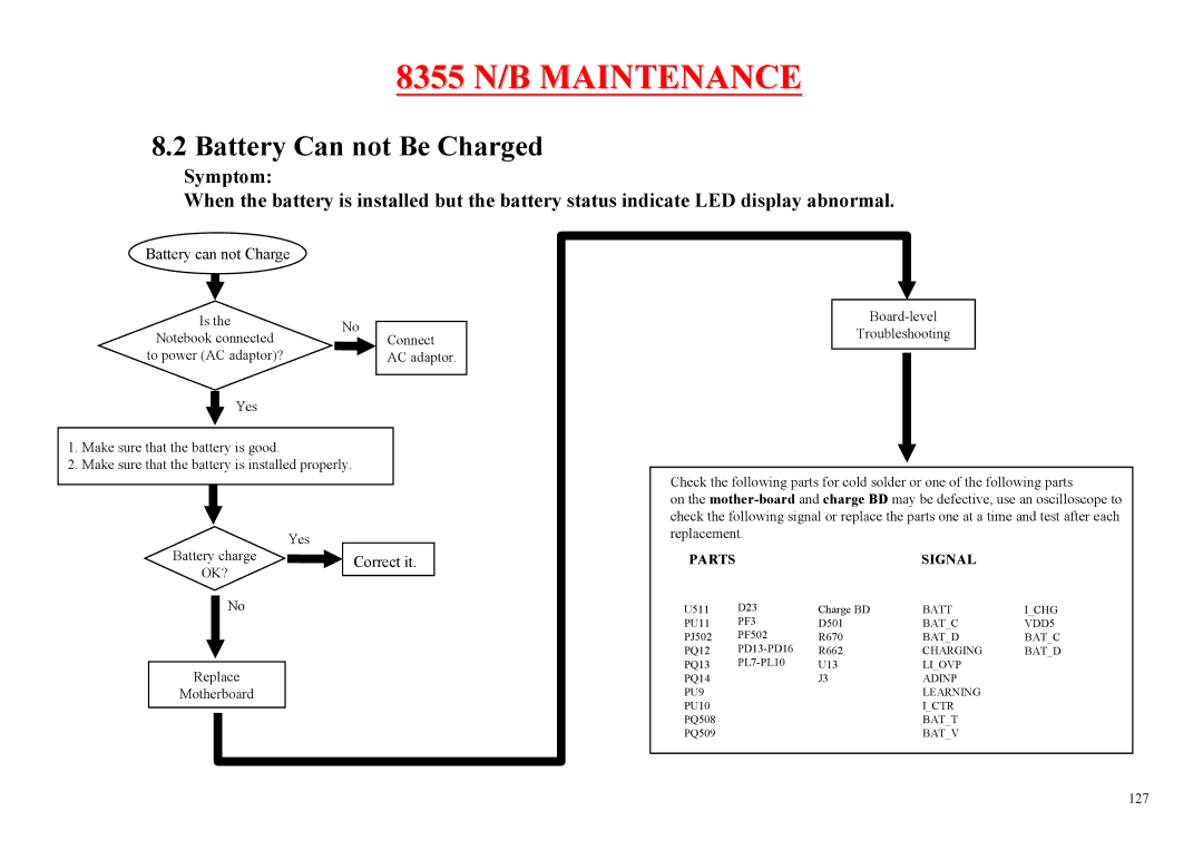 MiTAC 8355 service manual Battery can not Charge 