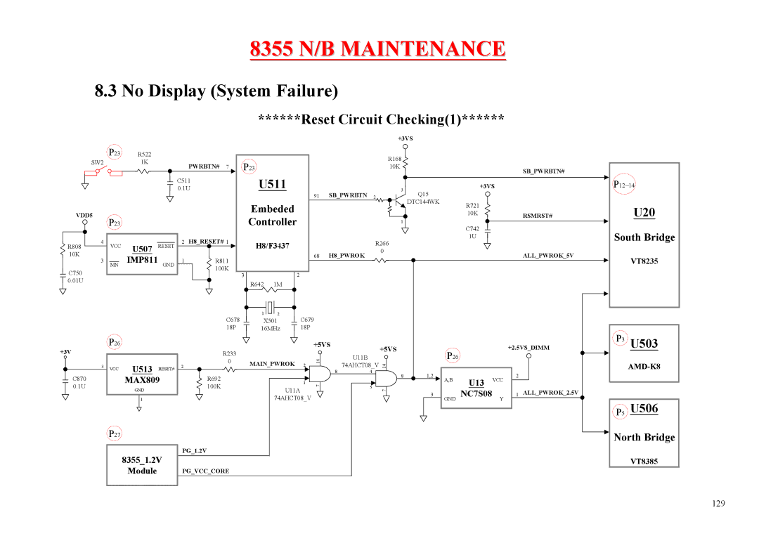 MiTAC 8355 service manual No Display System Failure, Reset Circuit Checking1 