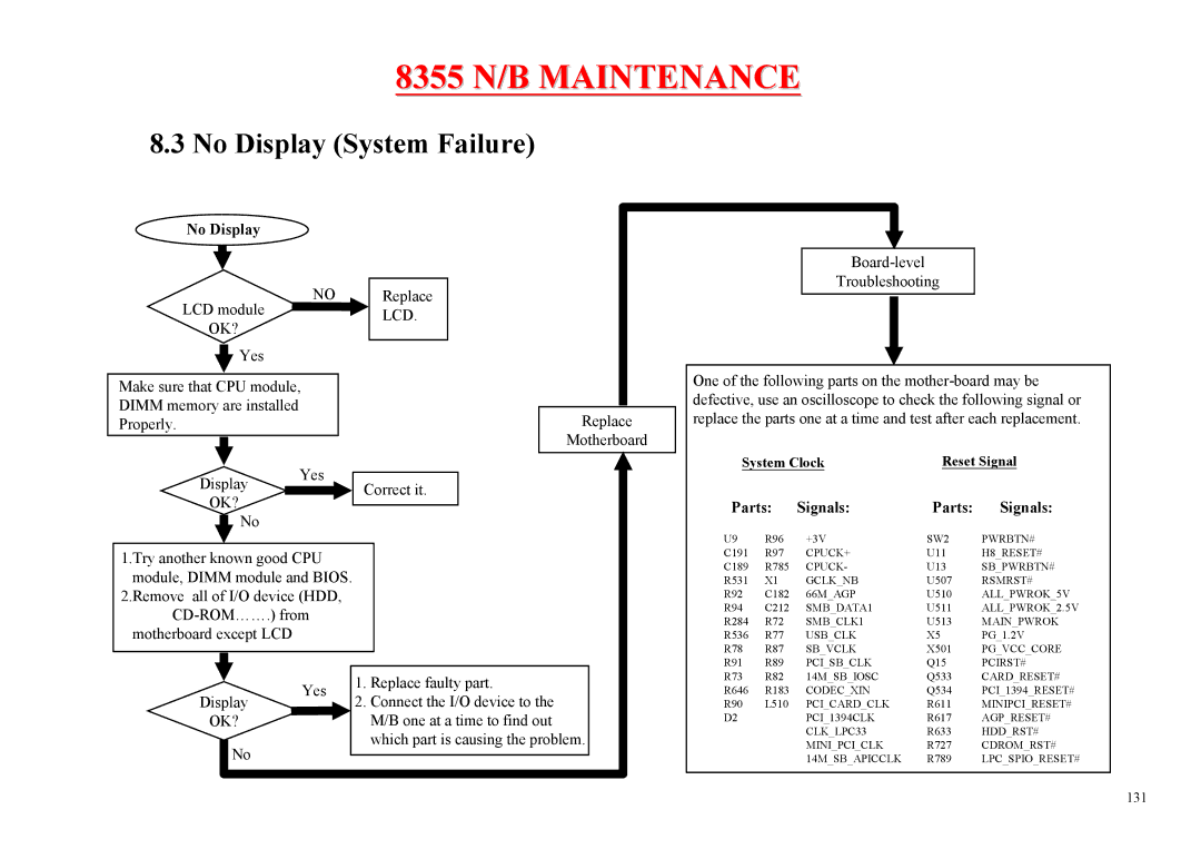 MiTAC 8355 service manual No Display, Parts Signals 