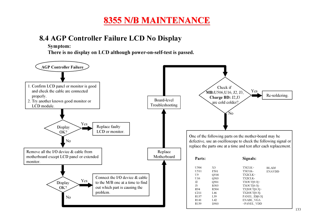 MiTAC 8355 service manual AGP Controller Failure, Charge BD J2,J3 are cold colder? 