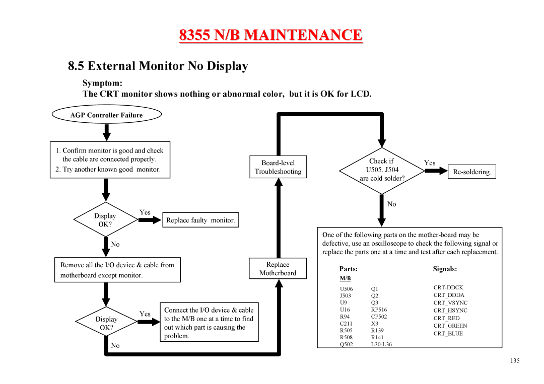 MiTAC 8355 service manual Display Yes OK? Replace faulty monitor 