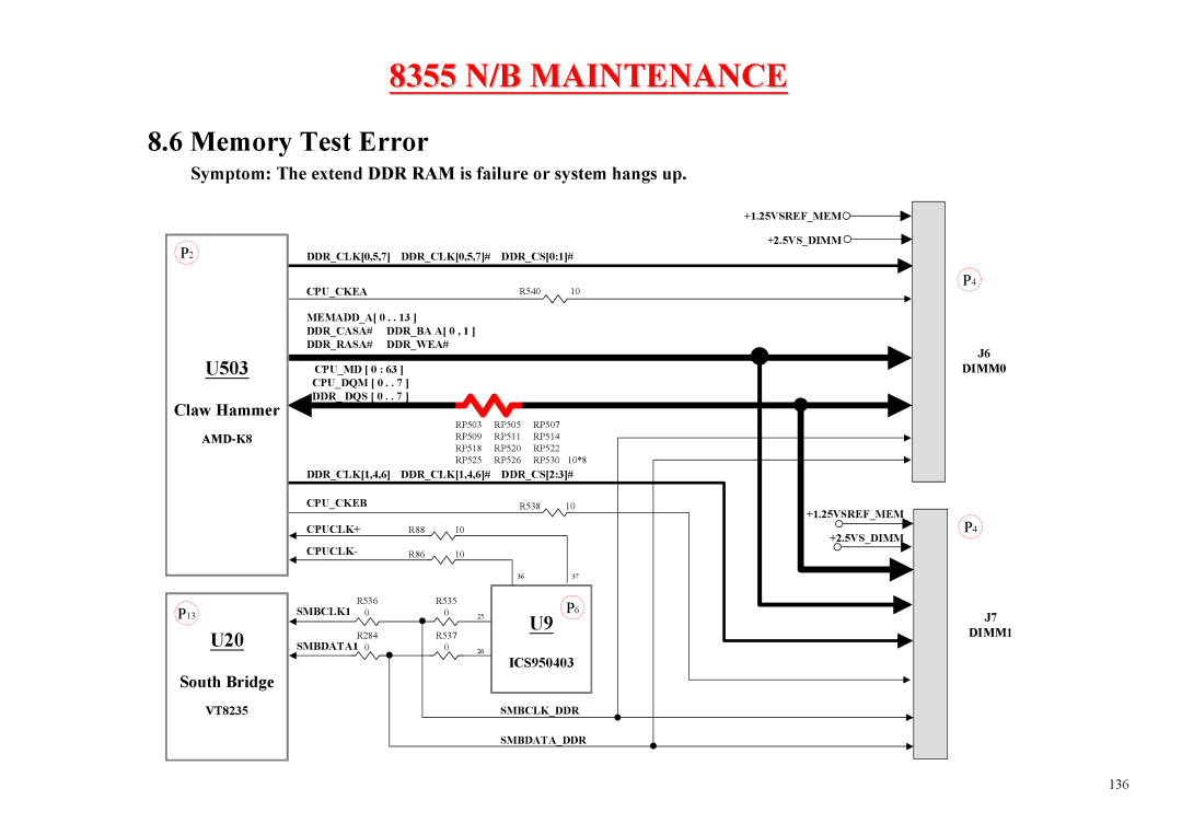 MiTAC 8355 service manual Memory Test Error, Symptom The extend DDR RAM is failure or system hangs up 