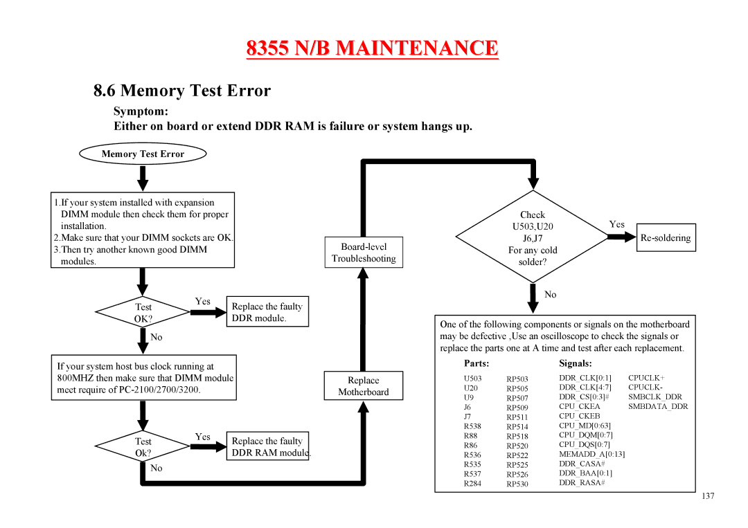 MiTAC 8355 service manual Memory Test Error, Parts 