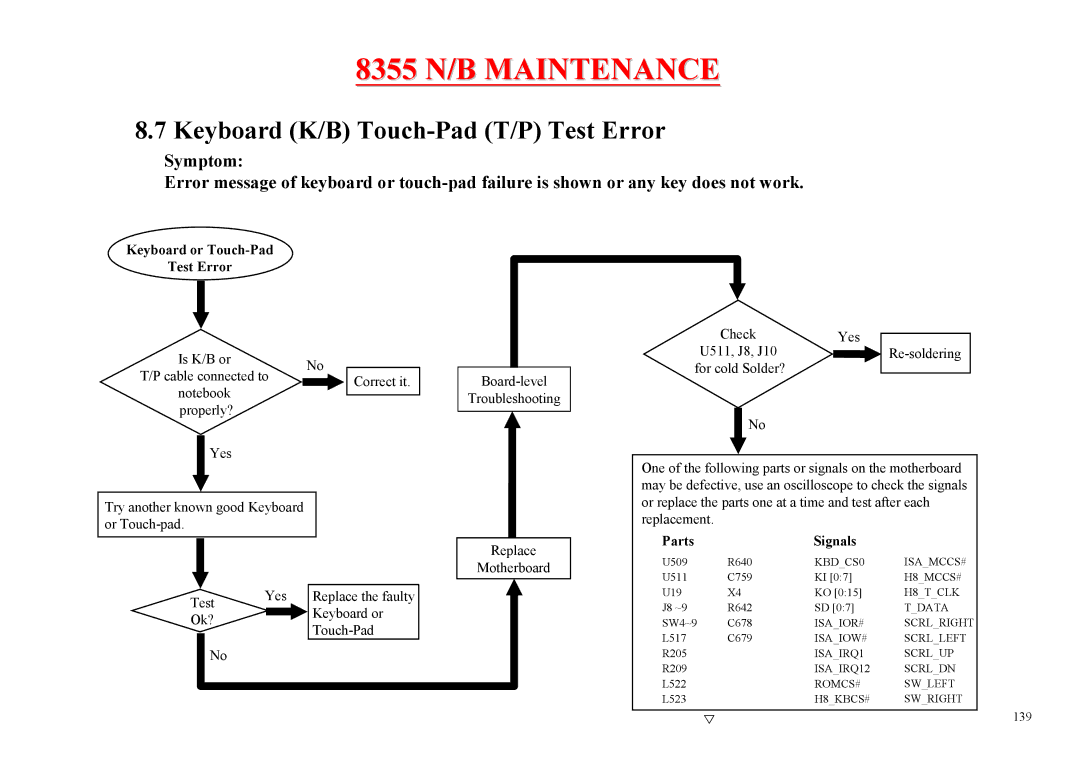 MiTAC 8355 service manual Keyboard or Touch-Pad Test Error, Test Yes Ok? Replace the faulty Keyboard or Touch-Pad 