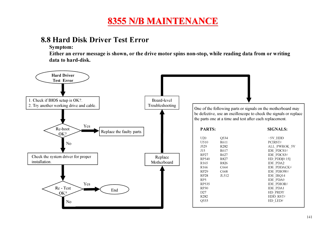 MiTAC 8355 service manual Hard Disk Driver Test Error, Hard Driver Test Error 