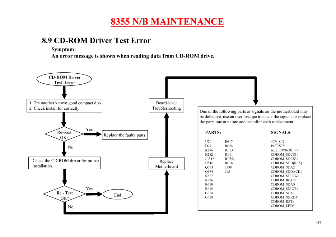 MiTAC 8355 service manual CD-ROM Driver Test Error 