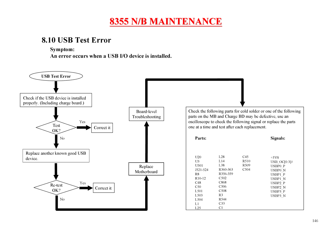 MiTAC 8355 service manual USB Test Error, PartsSignals 