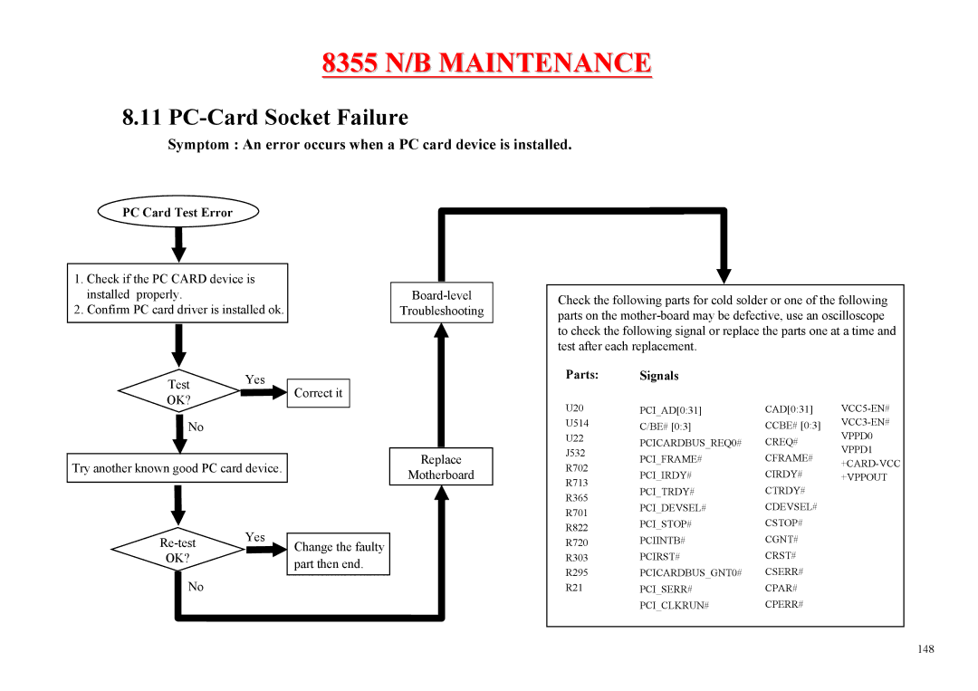 MiTAC 8355 service manual PC Card Test Error, Parts 