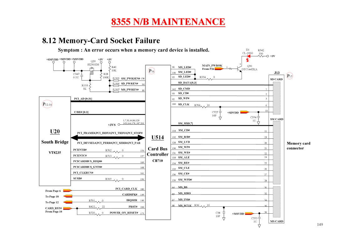 MiTAC 8355 service manual Memory-Card Socket Failure 