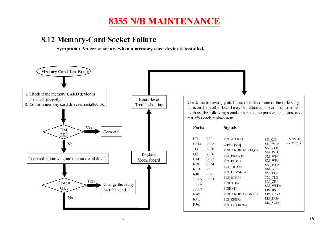 MiTAC 8355 service manual Memory-Card Socket Failure, Memory Card Test Error 