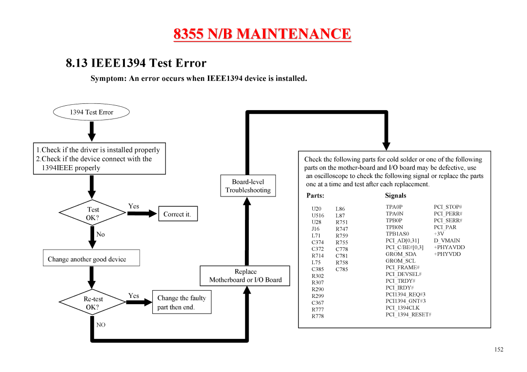 MiTAC 8355 service manual Test Error 