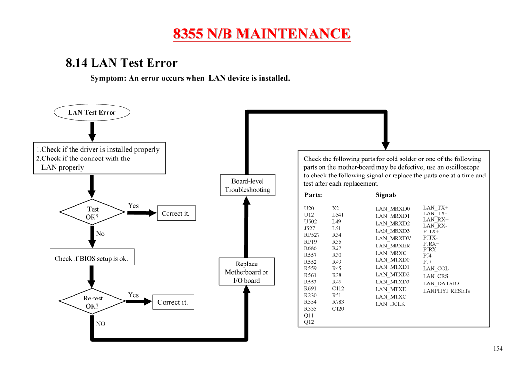 MiTAC 8355 service manual Correct it, LAN Test Error 