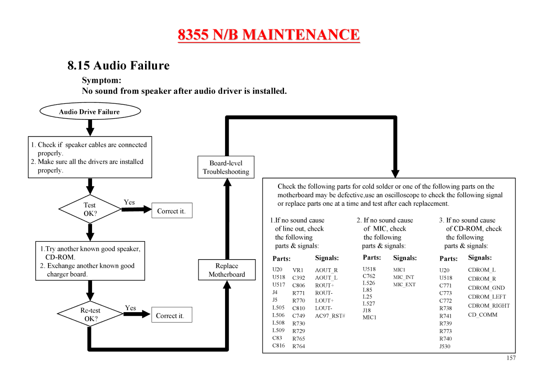 MiTAC 8355 service manual Audio Drive Failure, Parts Signals 