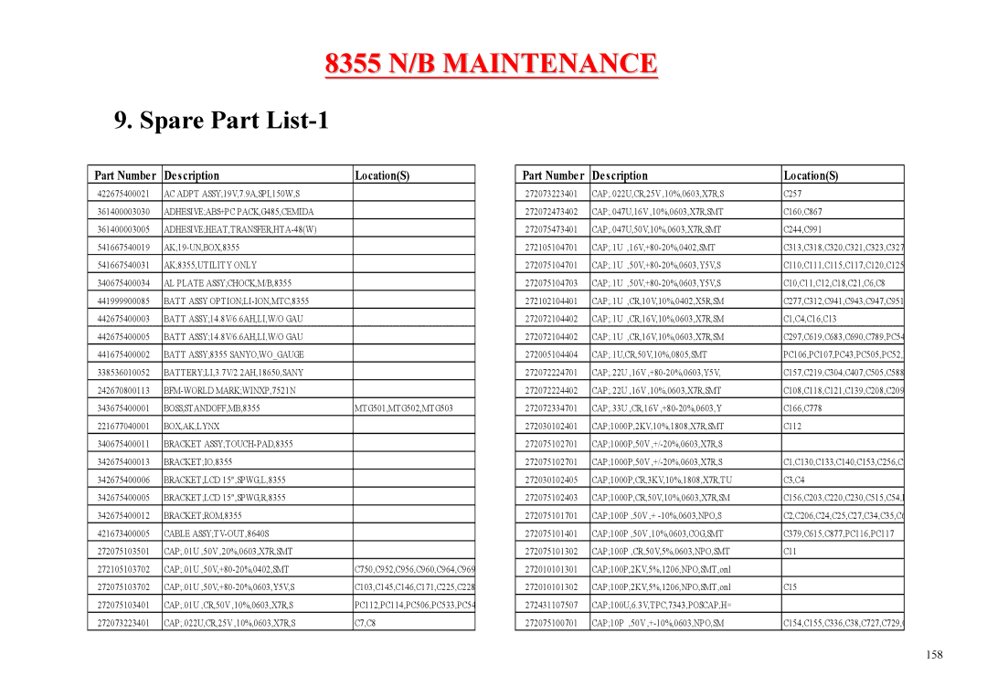 MiTAC 8355 service manual Spare Part List-1, Part Number Description LocationS 