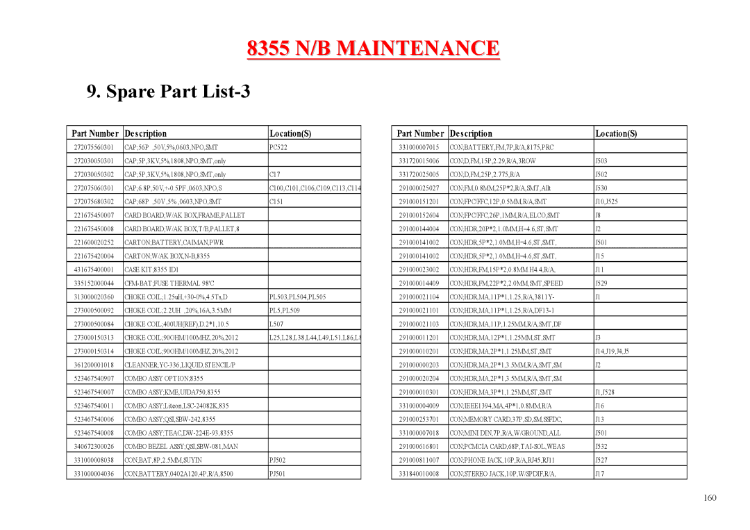 MiTAC 8355 service manual Spare Part List-3, CFM-BATFUSE Thermal 98C 