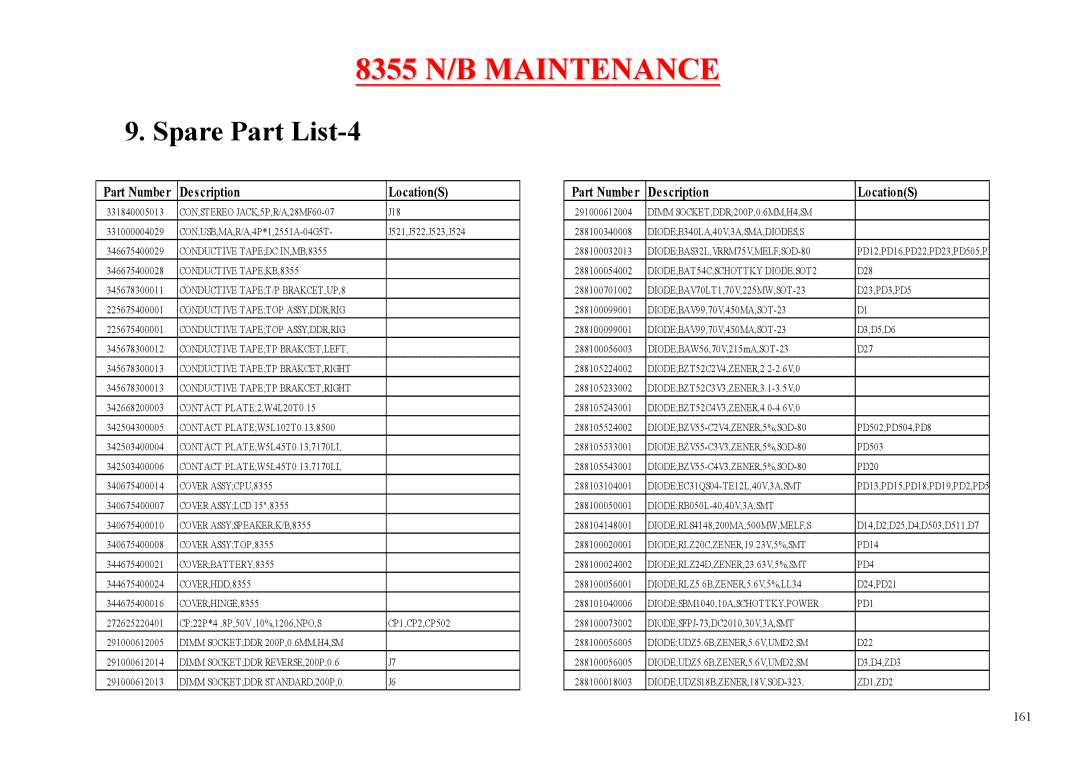 MiTAC 8355 service manual Spare Part List-4, DIODEBAV70LT1,70V,225MW,SOT-23 