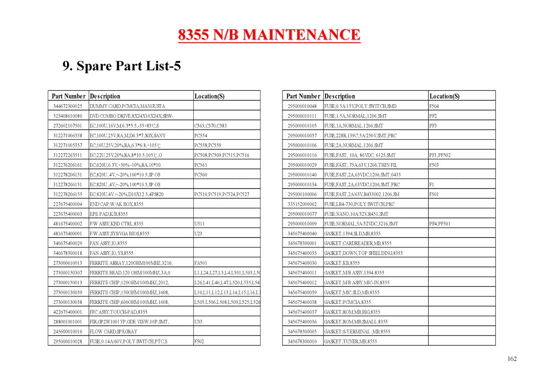 MiTAC 8355 service manual Spare Part List-5, DVD Combo DRIVE8X24X10X24X,SBW 