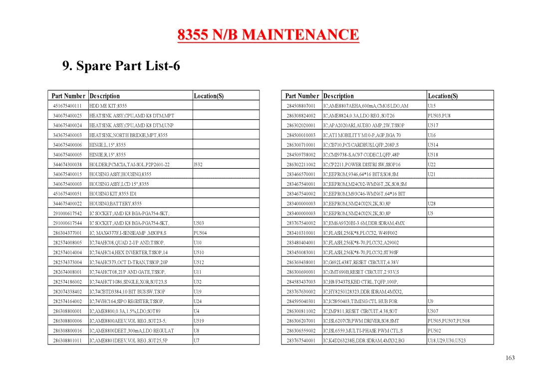 MiTAC 8355 service manual Spare Part List-6, ICEM6A9320BI-3.6M,DDR SDRAM,4MX 