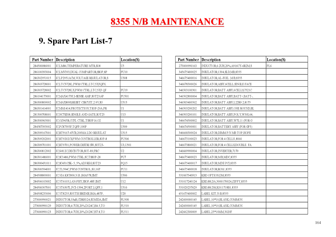 MiTAC 8355 service manual Spare Part List-7, ICVT8235,SOUTH BRIDGE,BGA,487P 