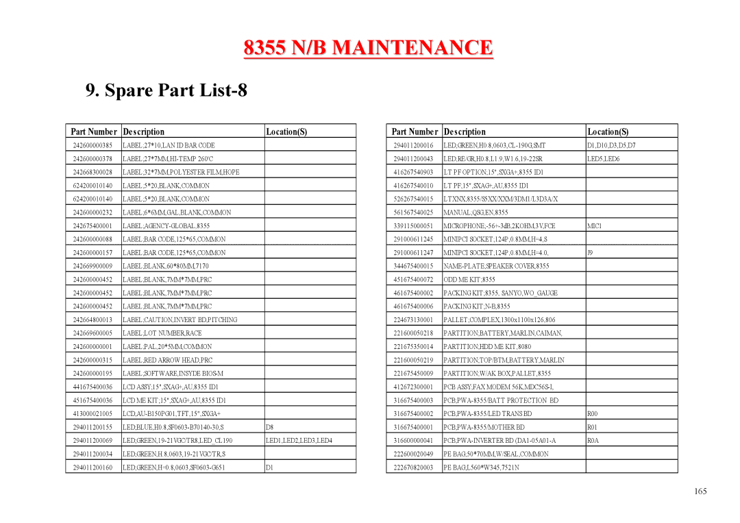 MiTAC 8355 service manual Spare Part List-8, Labelsoftware,Insyde Bios-M 