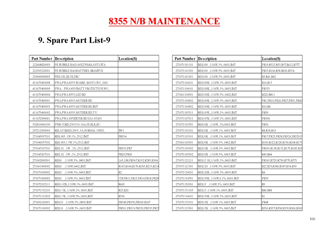 MiTAC 8355 service manual Spare Part List-9, RELAYREED,200V,.5A,NORMAL Open SW1 