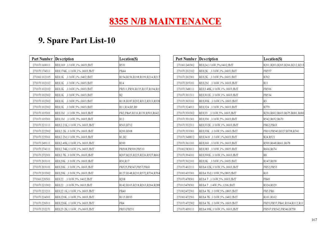 MiTAC 8355 service manual Spare Part List-10, RES2M 