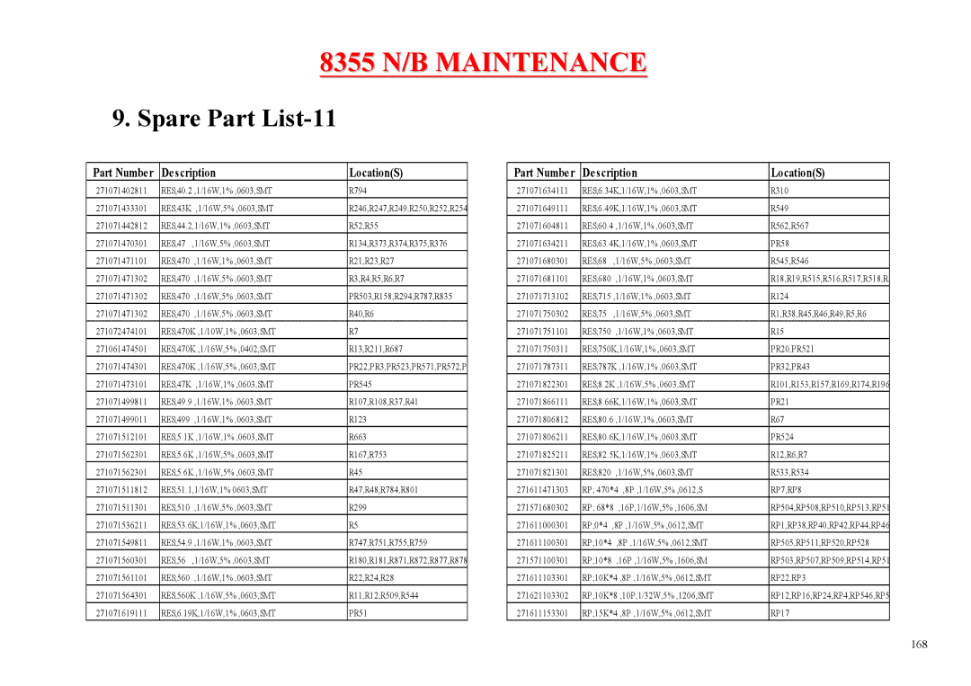 MiTAC 8355 service manual Spare Part List-11, RP7,RP8 