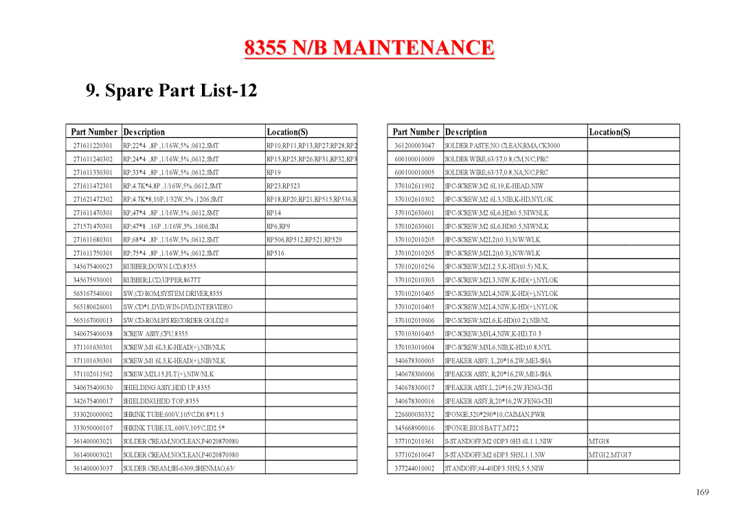 MiTAC 8355 service manual Spare Part List-12, RP6,RP9 