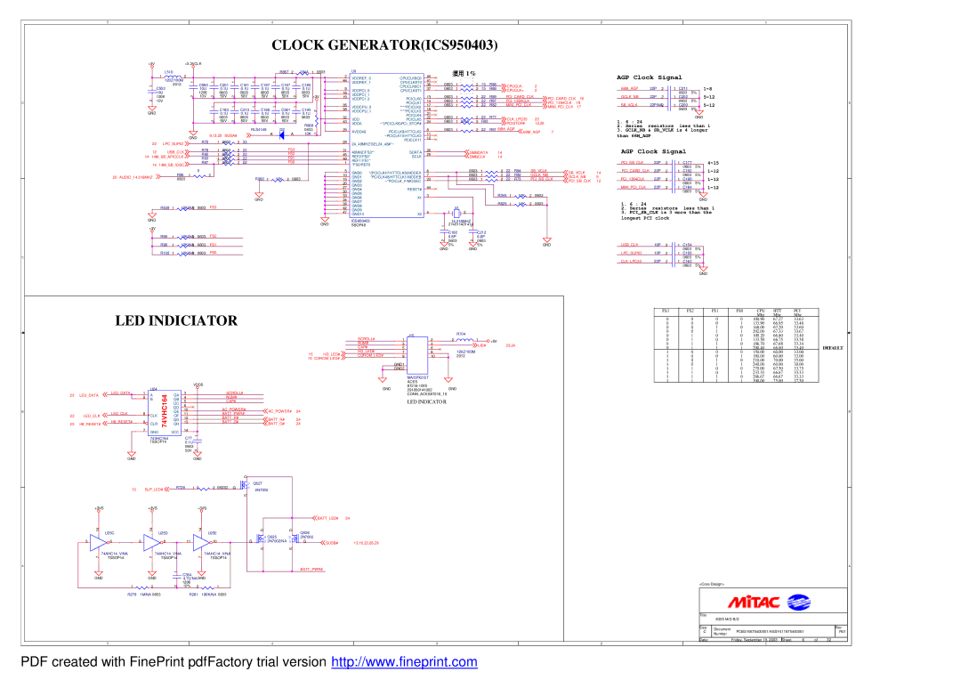 MiTAC 8355 Pcicardclk, PCI1394CLK, Minipciclk, CLKLPC33, Pcistop#, 66MAGP, Lpcsupio, Usbclk, FS3, Smbdata, Smbclk, FS1 