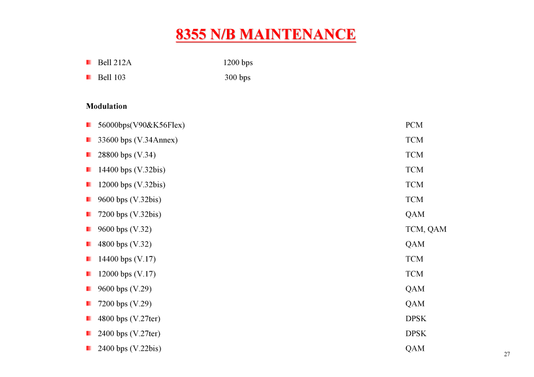 MiTAC 8355 service manual Modulation 