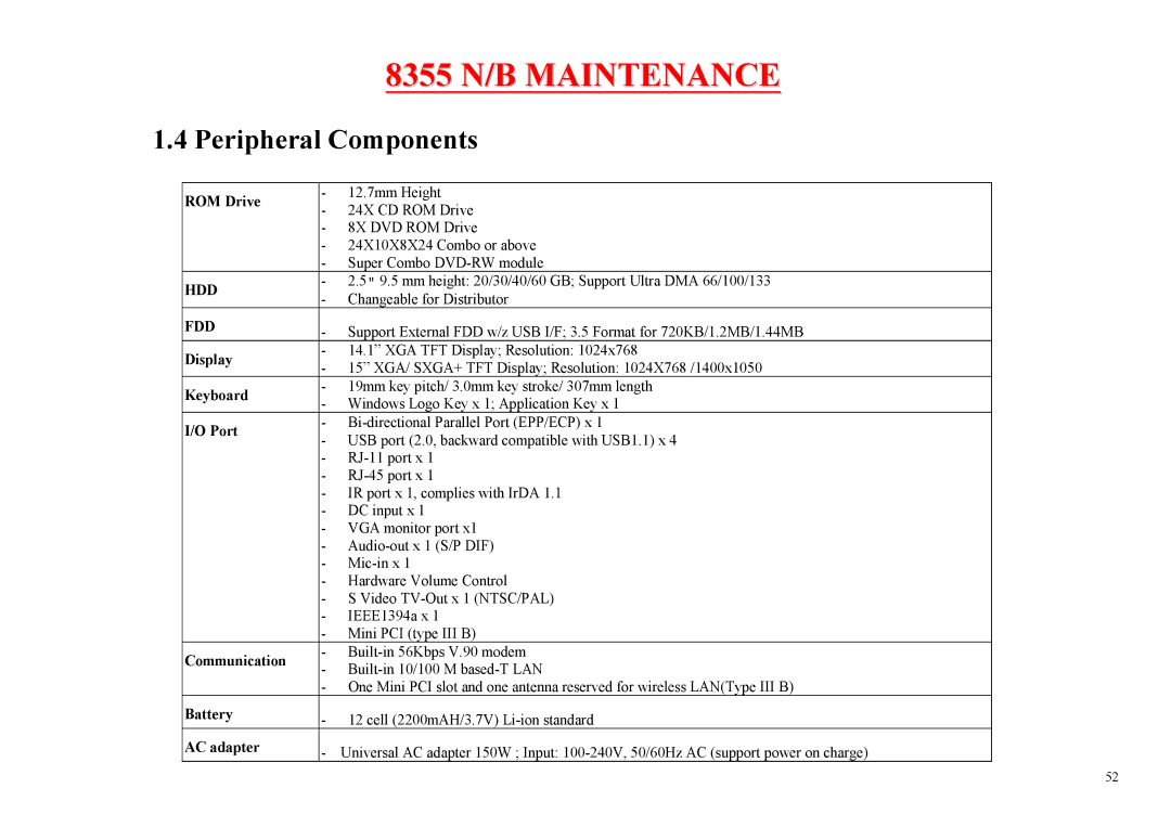 MiTAC 8355 service manual Peripheral Components, ROM Drive 