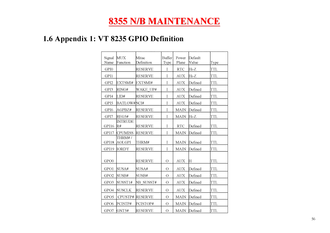 MiTAC 8355 service manual Appendix 1 VT 8235 Gpio Definition 