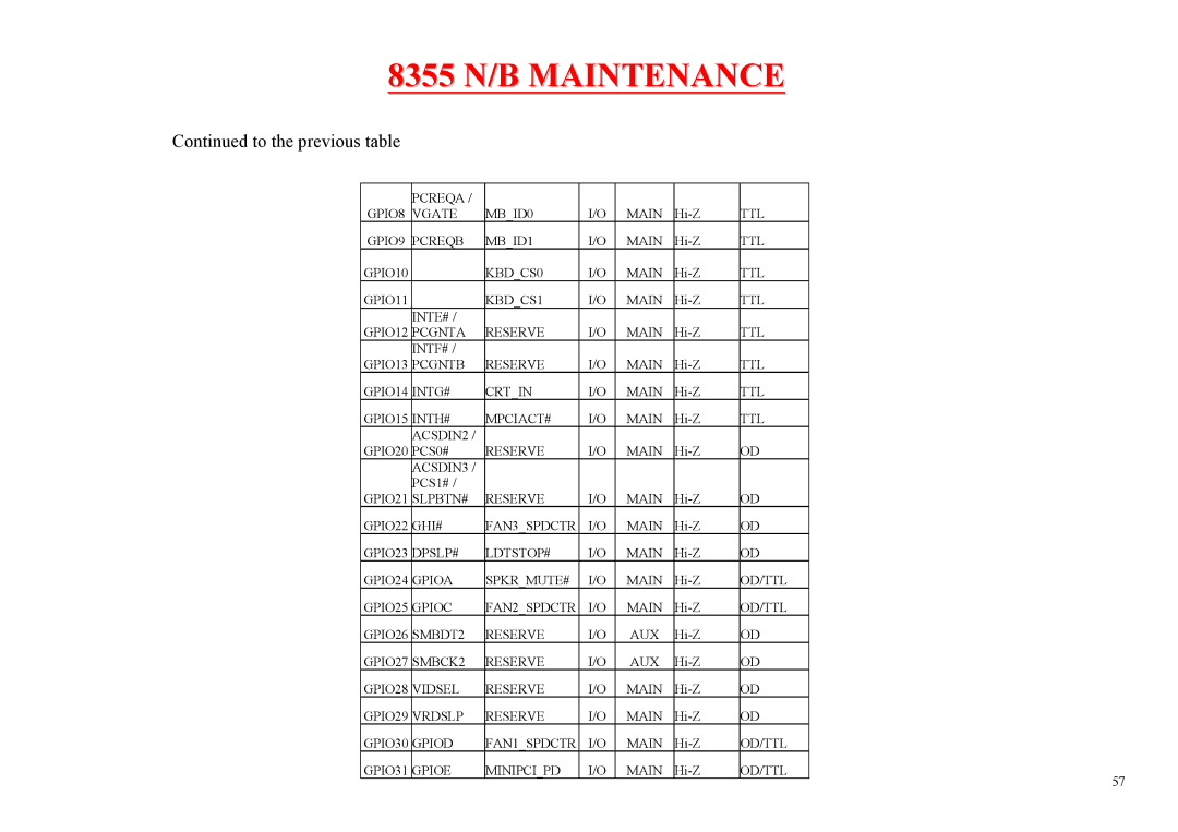 MiTAC 8355 service manual To the previous table 