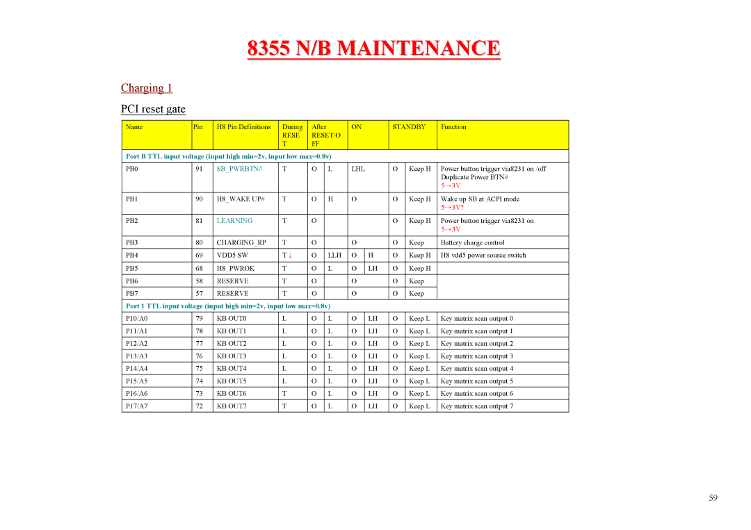 MiTAC 8355 service manual Charging 