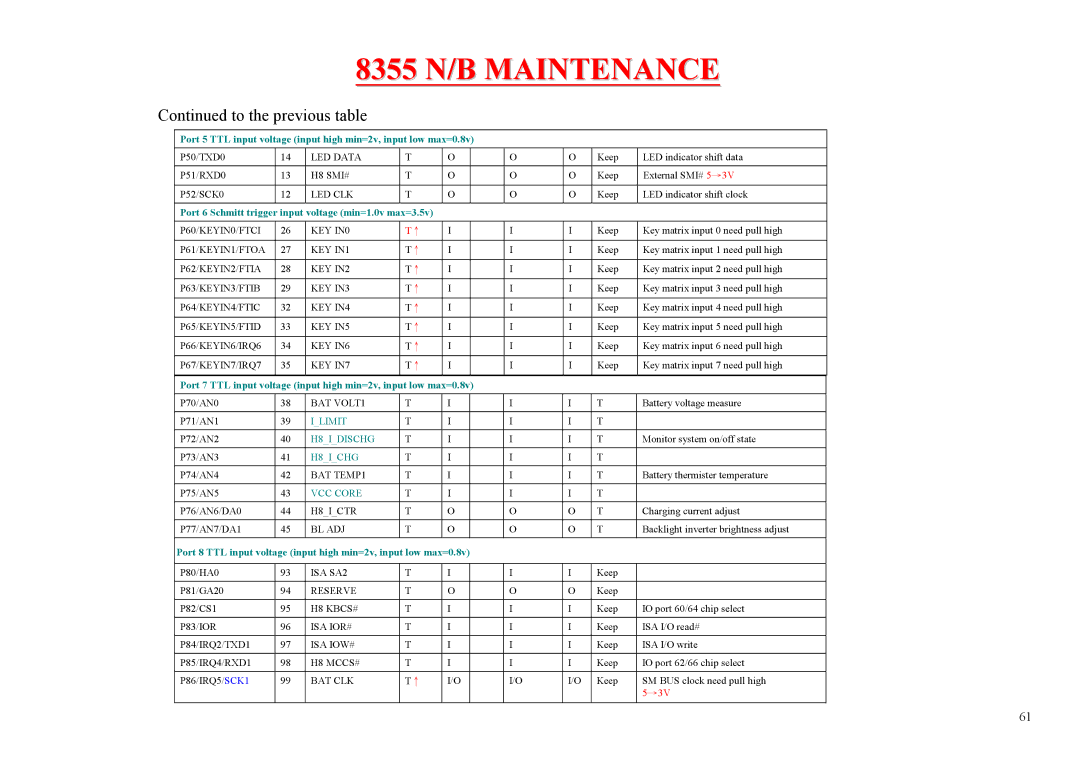 MiTAC 8355 service manual Ilimit 