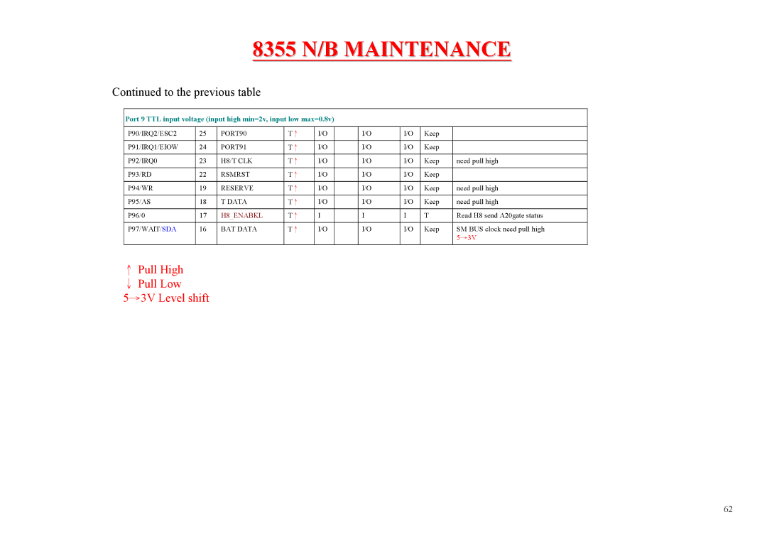 MiTAC 8355 service manual ↑ Pull High ↓ Pull Low →3V Level shift 