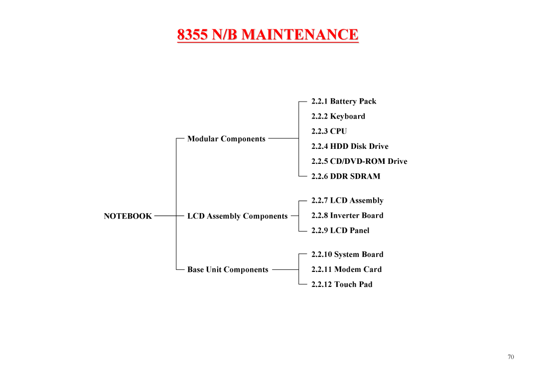 MiTAC 8355 service manual DDR Sdram 