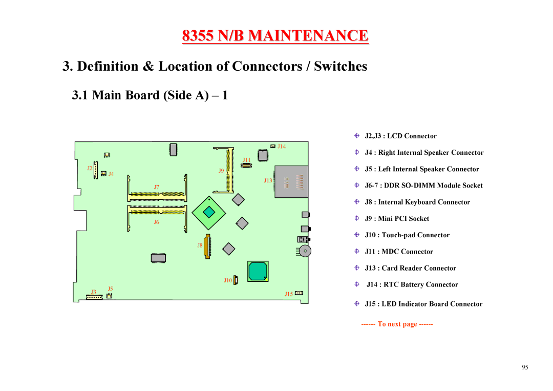 MiTAC 8355 service manual Definition & Location of Connectors / Switches, Main Board Side a 