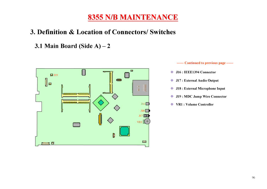 MiTAC 8355 service manual Definition & Location of Connectors/ Switches, VR1 Volume Controller 