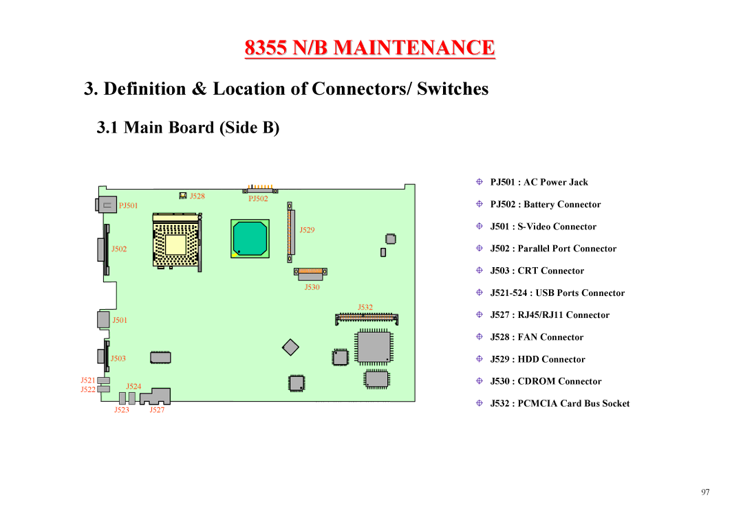 MiTAC 8355 service manual Main Board Side B 