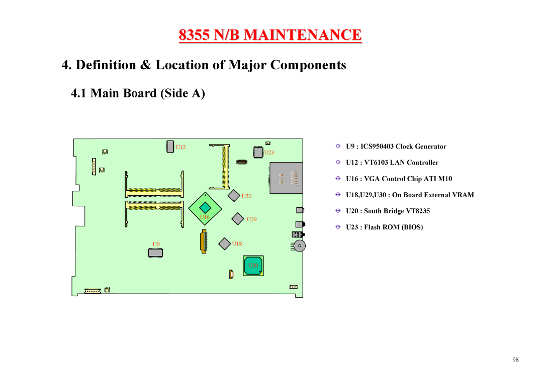 MiTAC 8355 service manual Definition & Location of Major Components 