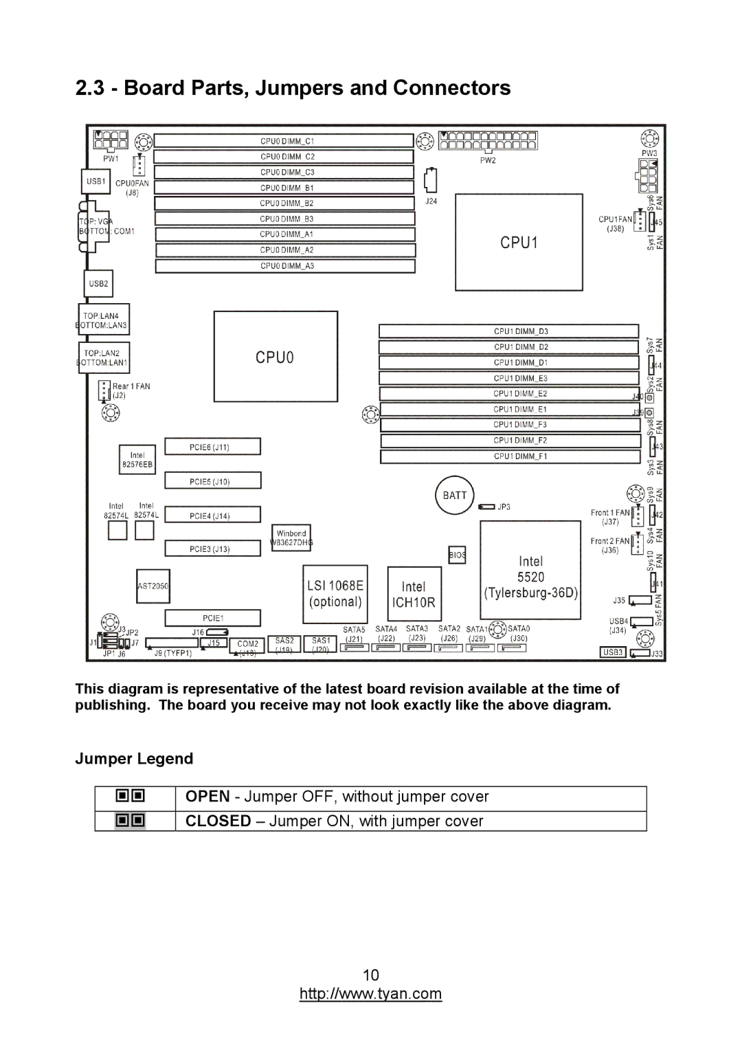 MiTAC S7012 warranty Board Parts, Jumpers and Connectors, Jumper Legend 