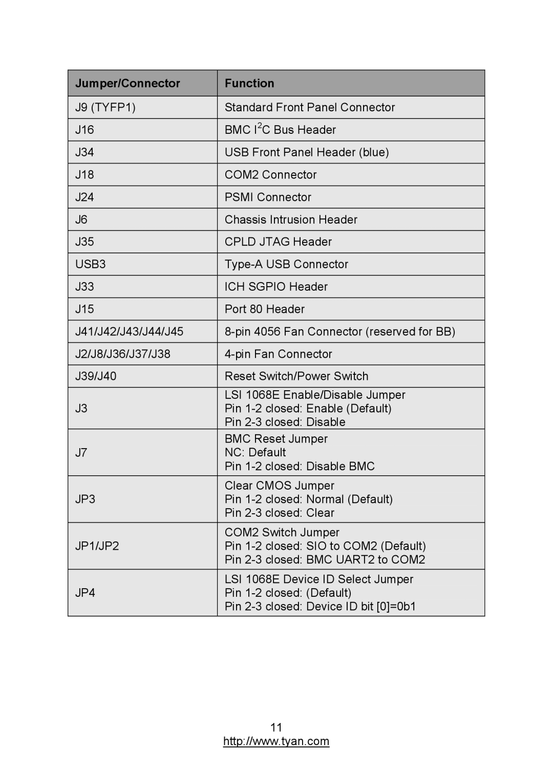 MiTAC S7012 warranty Jumper/Connector Function, USB3 