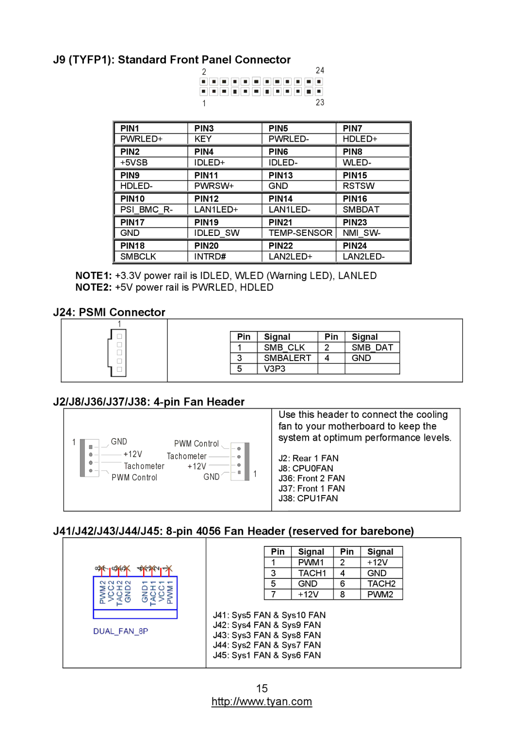 MiTAC S7012 warranty J9 TYFP1 Standard Front Panel Connector, J24 Psmi Connector, J2/J8/J36/J37/J38 4-pin Fan Header 