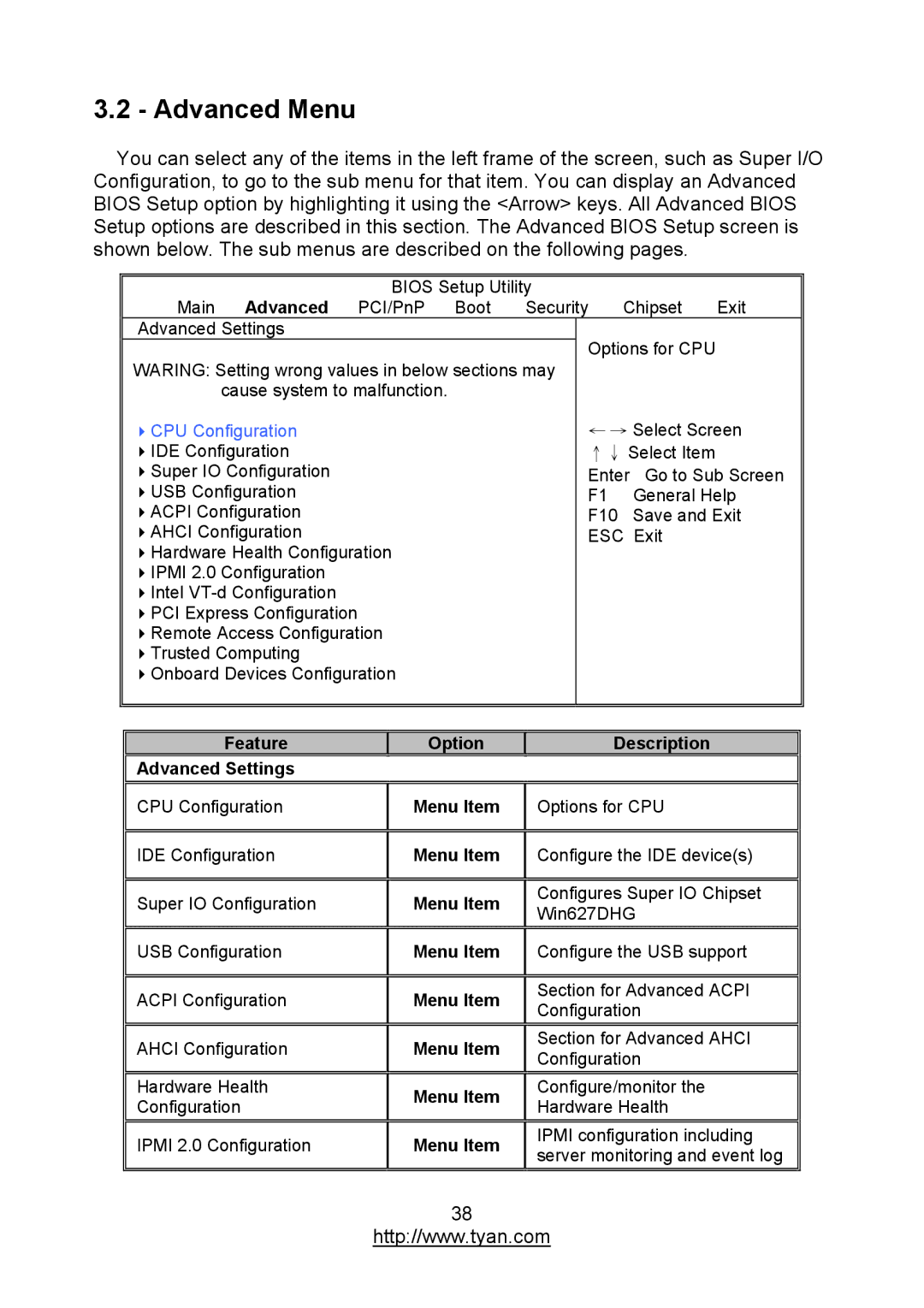 MiTAC S7012 warranty Advanced Menu, CPU Configuration, Feature Option Advanced Settings 