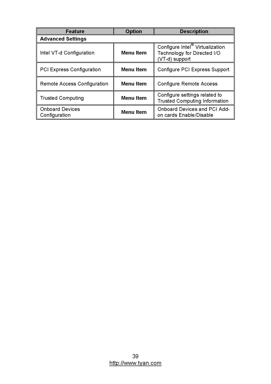 MiTAC S7012 warranty Onboard Devices 