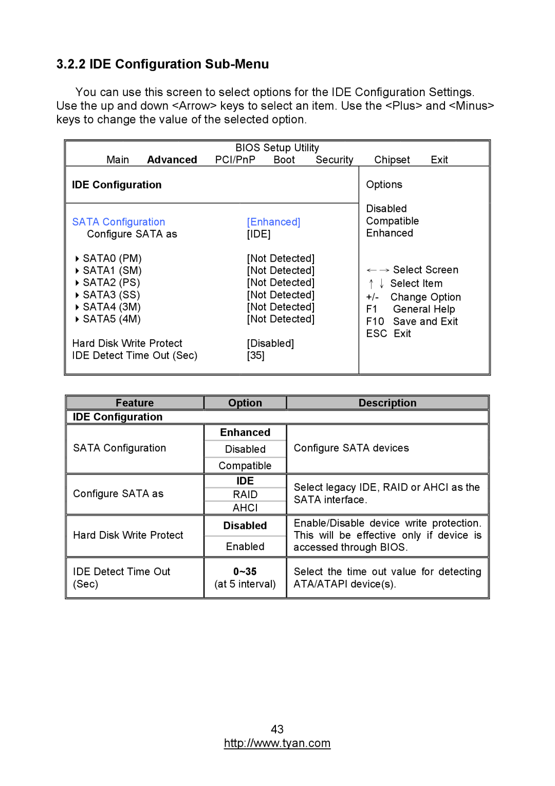 MiTAC S7012 warranty IDE Configuration Sub-Menu, ~35 