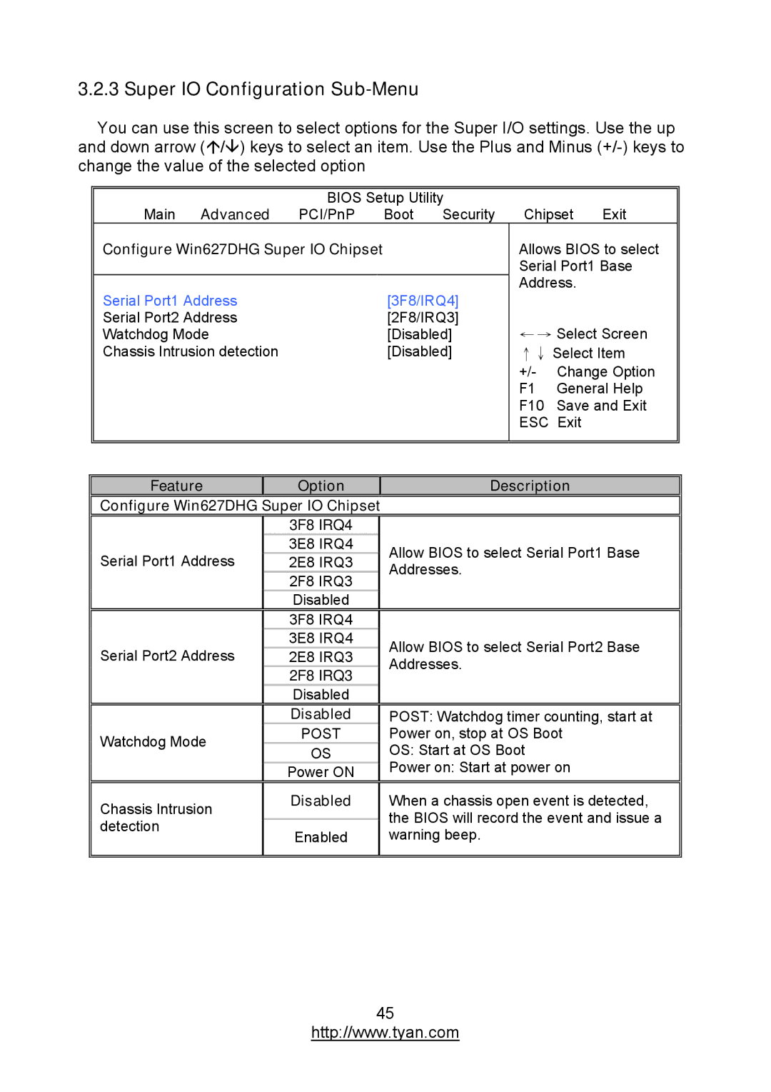 MiTAC S7012 Super IO Configuration Sub-Menu, Configure Win627DHG Super IO Chipset, Feature Option Description, 3F8 IRQ4 